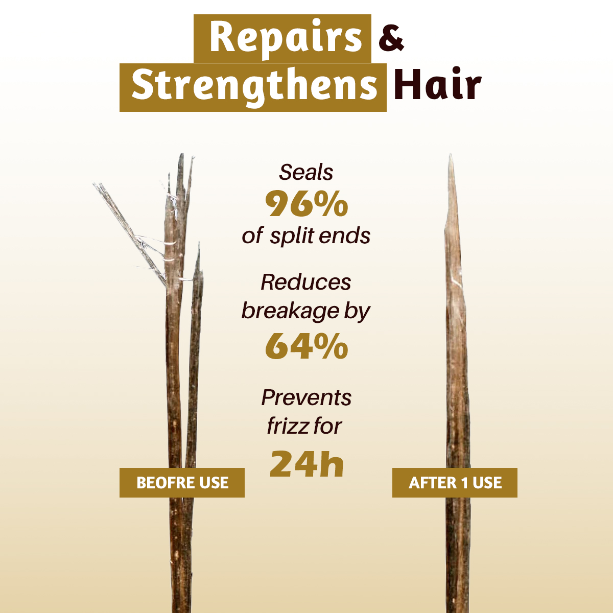 KERAMINO ELEMENT.PROFESSIONAL Keratin After Shampoo and Mask | Infused With Keratin, Almond Oil, Jojoba Oil, And Shea Butter For Curly Wavy (250 ML) - Image 3